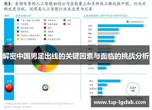 解密中国男足出线的关键因素与面临的挑战分析