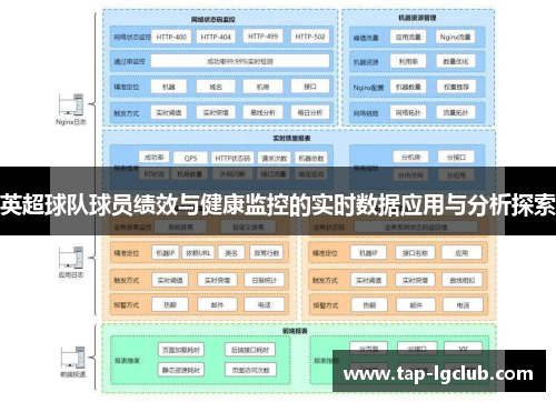 英超球队球员绩效与健康监控的实时数据应用与分析探索 英超球队球员绩效与健康监控的实时数据应用与分析探索