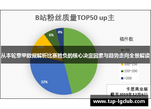 从本轮意甲数据解析比赛胜负的核心决定因素与趋势走向全景解读