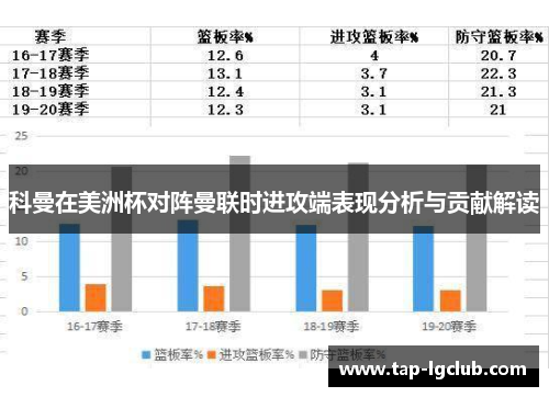 科曼在美洲杯对阵曼联时进攻端表现分析与贡献解读