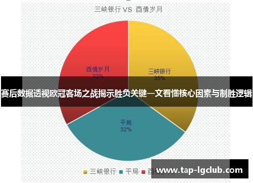 赛后数据透视欧冠客场之战揭示胜负关键一文看懂核心因素与制胜逻辑