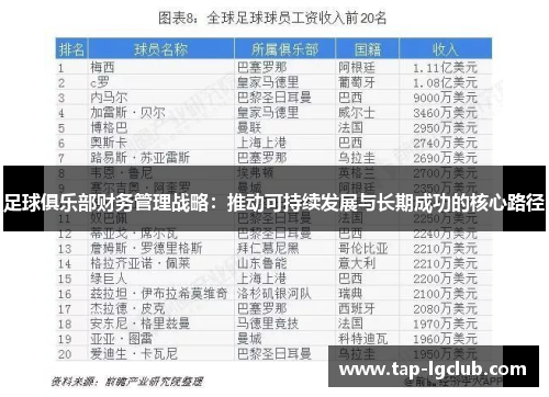 足球俱乐部财务管理战略：推动可持续发展与长期成功的核心路径