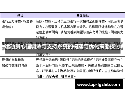 运动员心理调适与支持系统的构建与优化策略探讨