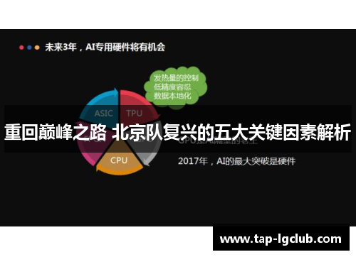 重回巅峰之路 北京队复兴的五大关键因素解析