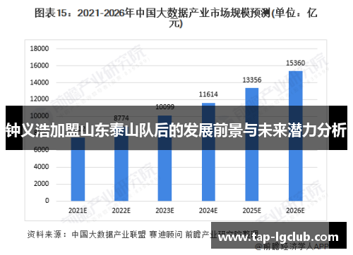 钟义浩加盟山东泰山队后的发展前景与未来潜力分析
