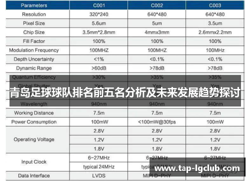 青岛足球球队排名前五名分析及未来发展趋势探讨